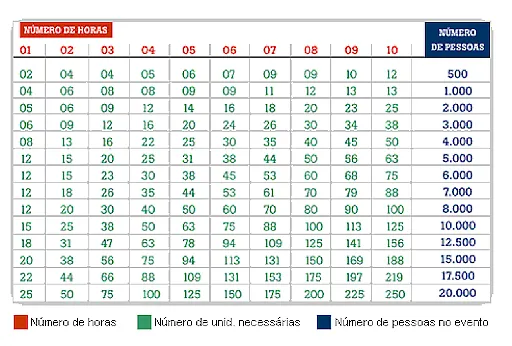 Foto: acervo Sanitop